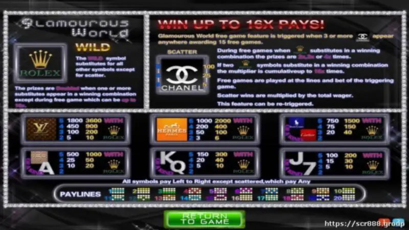 Experience The Glamour Of SCR888's Fashion Slot Game